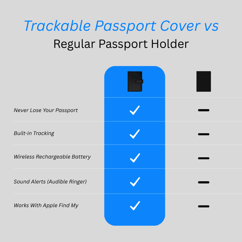 Comparison chart of trackable passport cover vs regular passport holder with blue cover and black button.